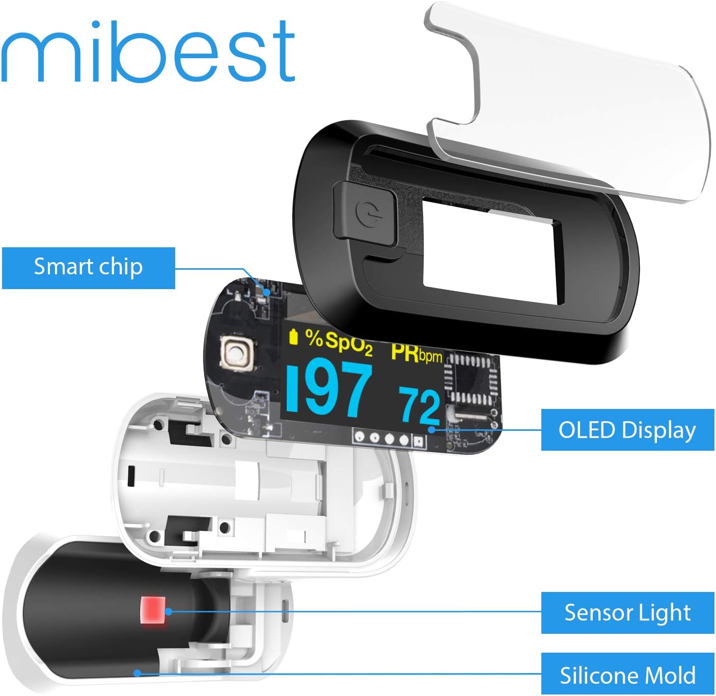OLED Finger Pulse Oximeter, O2 Meter, Dual Color White/Black