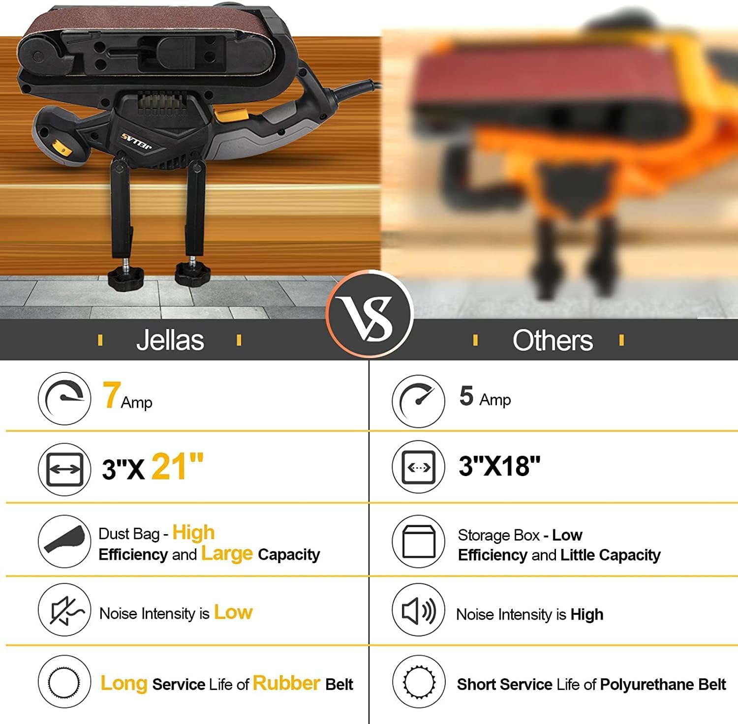 Jellas 7Amp Handheld Belt Sander, 3 21 Inch with Dust Bag for Woodworking | Variable Speed Control, 2-in-1 Vacuum Adapter, 10ft Power Cord