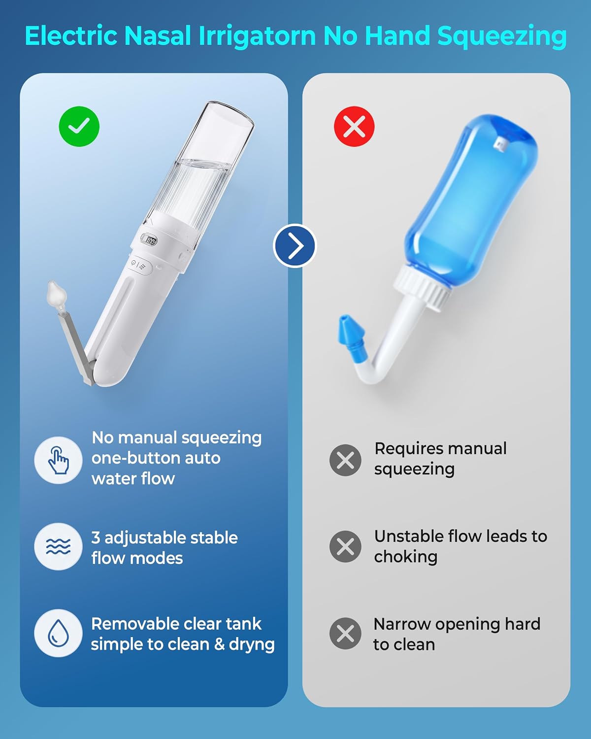 Nasal Irrigation System, Neti Pot Sinus Rinse Bottle 190ML, 3 Pressure Modes Led Display, 180° Adjustable, 1600mAh Nose Cleaner for Sinus Relief