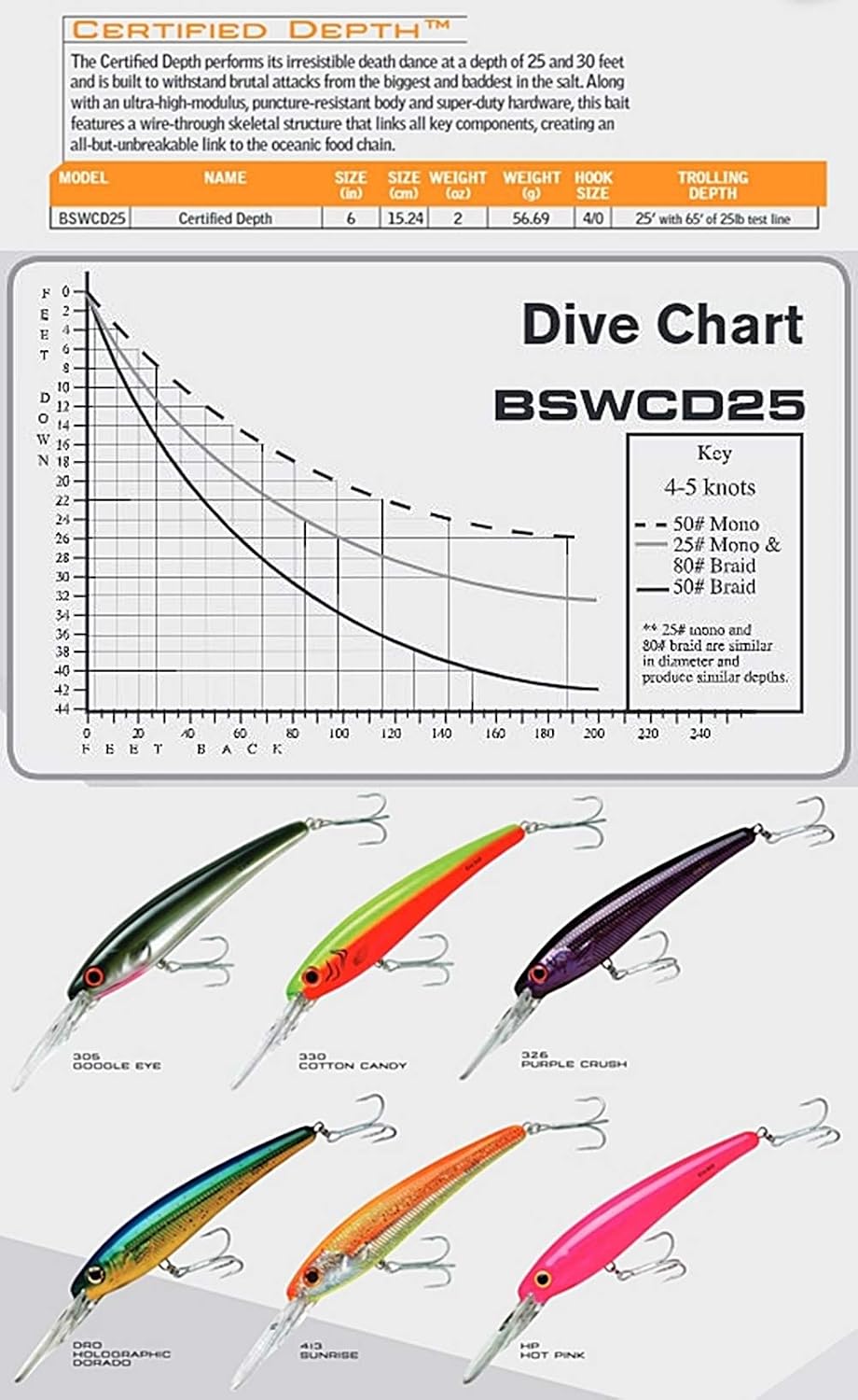 Bomber Lures Certified Depth Saltwater Grade Fishing Lure