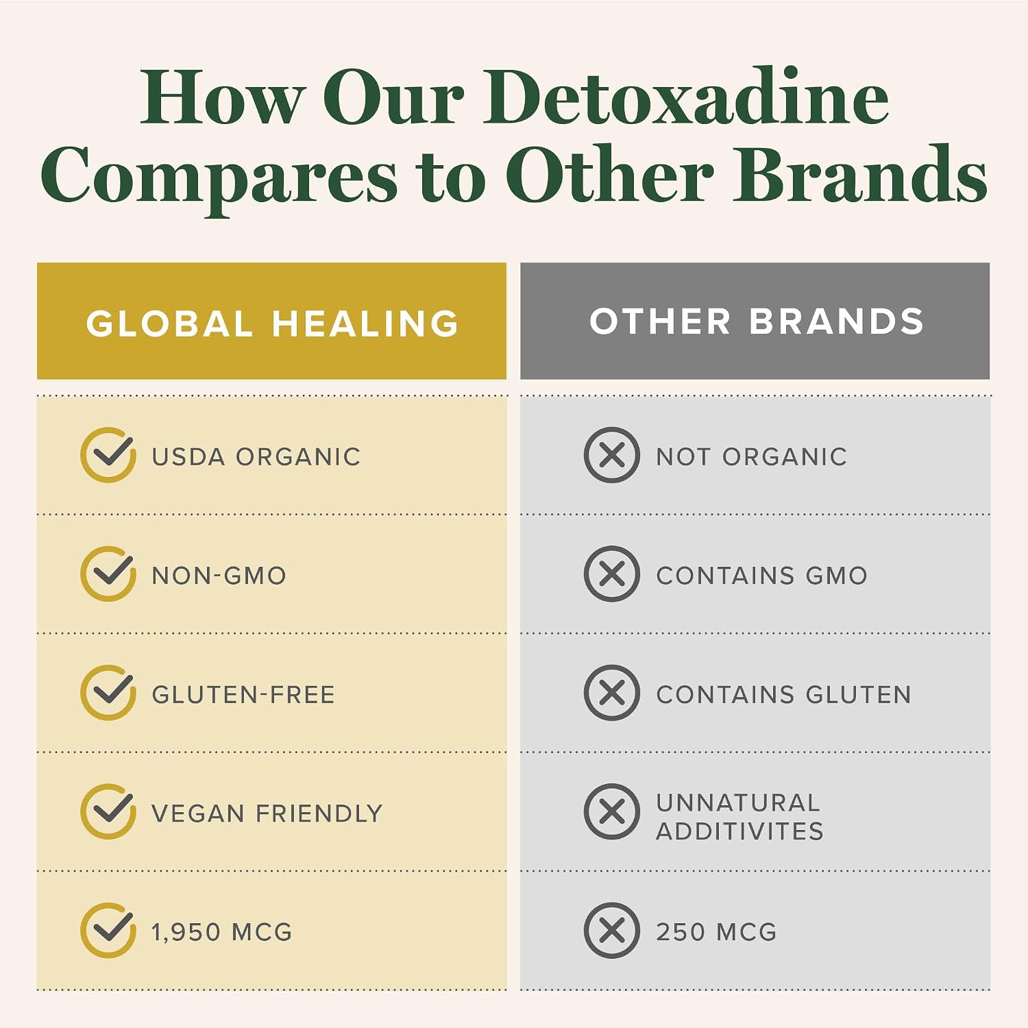 Global Healing Center - Detoxadine - Organic Nascent Liquid Iodine Supplement Drops for Thyroid Support, Detox Cleanse, and Metabolism - Non-GMO