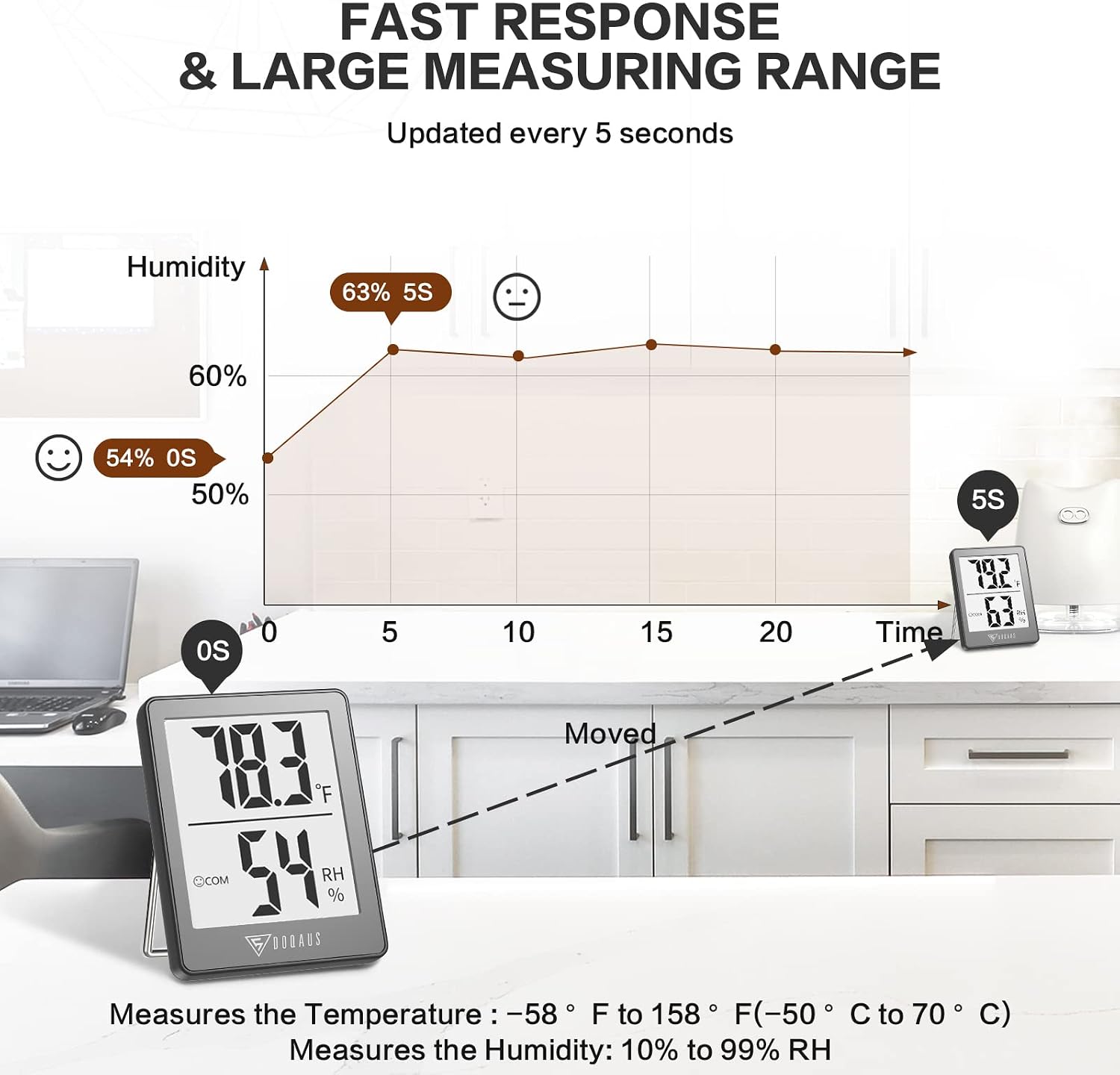 DOQAUS 3 Pack Digital Hygrometer Indoor Thermometer Humidity Monitor Black