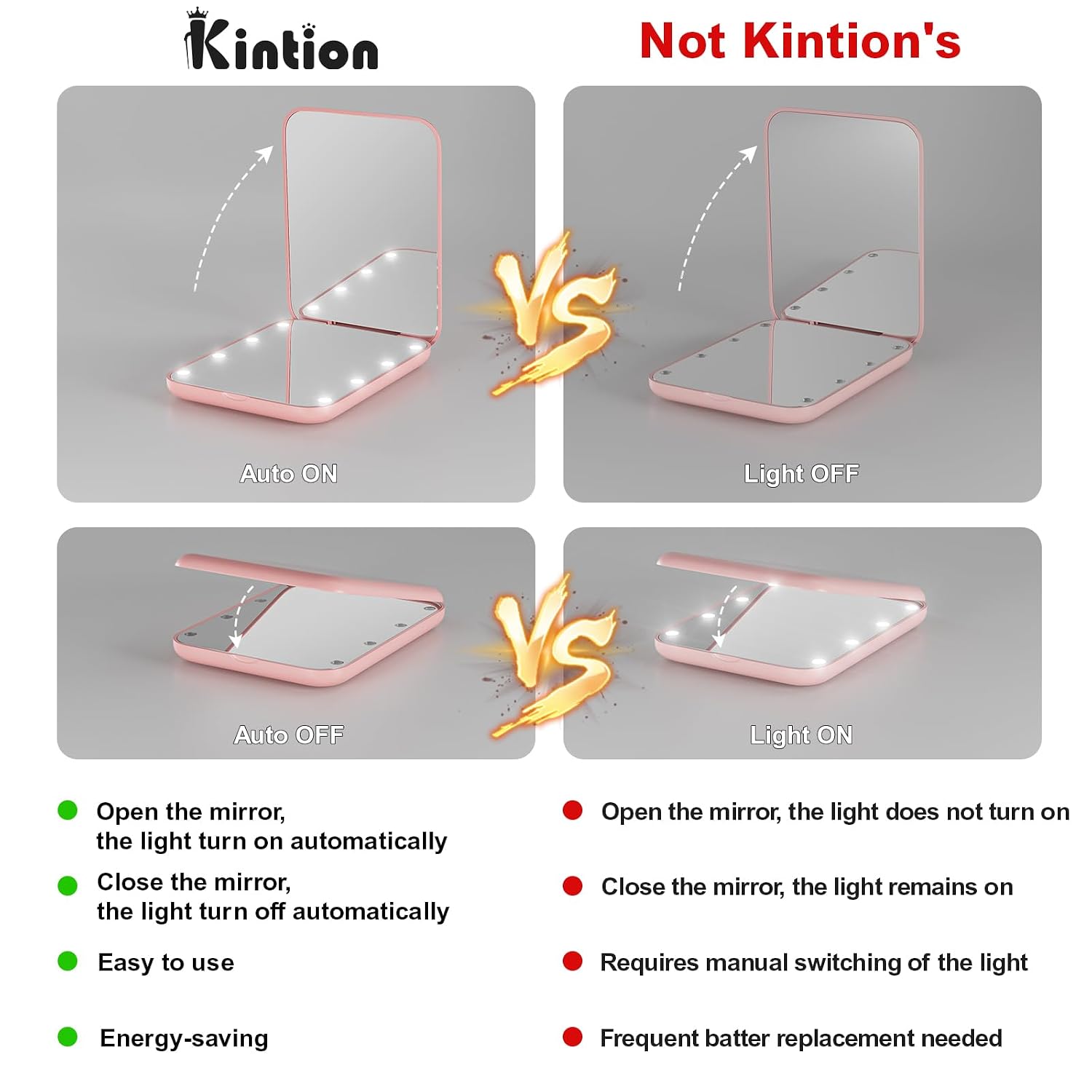 Kintion Pocket Mirror, 1X/3X Magnification LED Compact Travel Makeup Mirror with Light for Purse, 2-Sided, Portable, Folding, Handheld