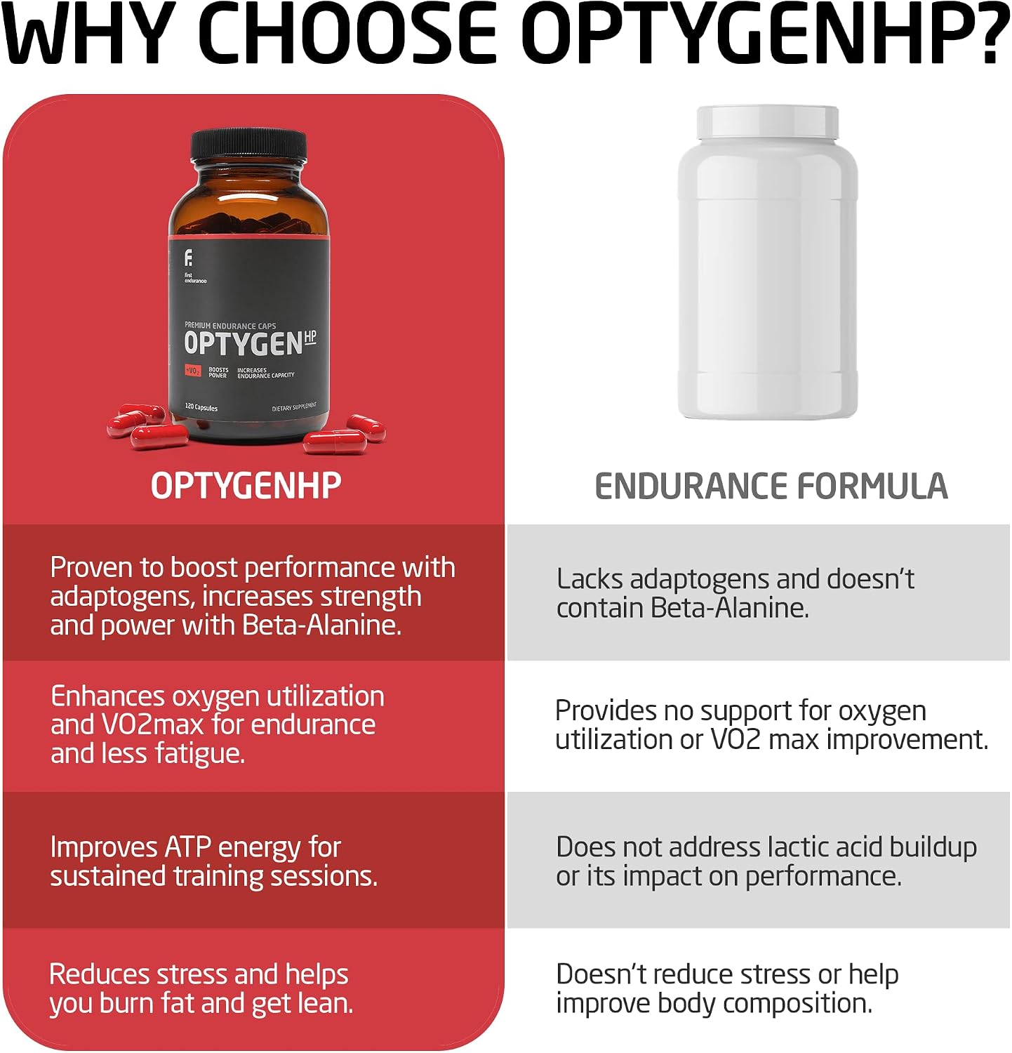 FIRST ENDURANCE OptygenHP - Premium Endurance Supplement | Boost Power | Increase Performance and Endurance | Improves Oxygen Utilization| 120