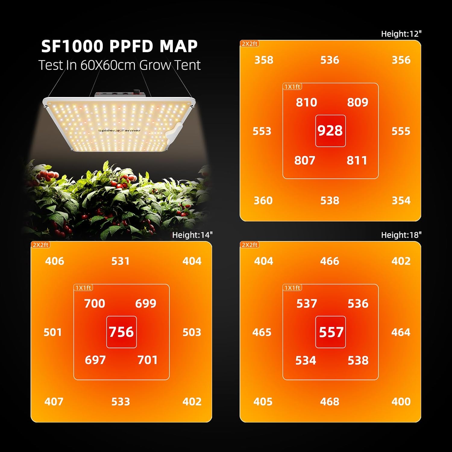 Spider Farmer 2x2ft Grow Tent Kit with GGS Controller Automatic Grow System