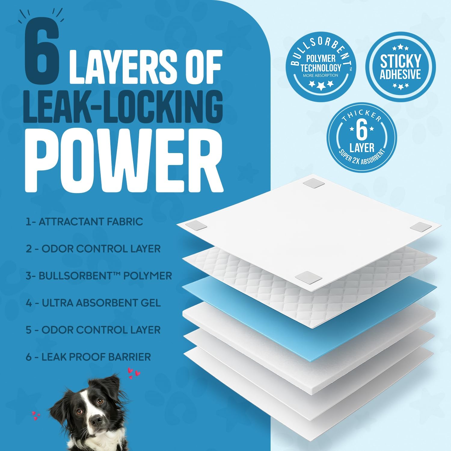 Bulldogology Puppy Training Pads - Pee Pads with Adhesive Sticky Tape (24x24) Large Dog Training Wee Pads with 6 Layer Extra Quick Dry Bullsorbent Polymer Tech (100-Count, White)
