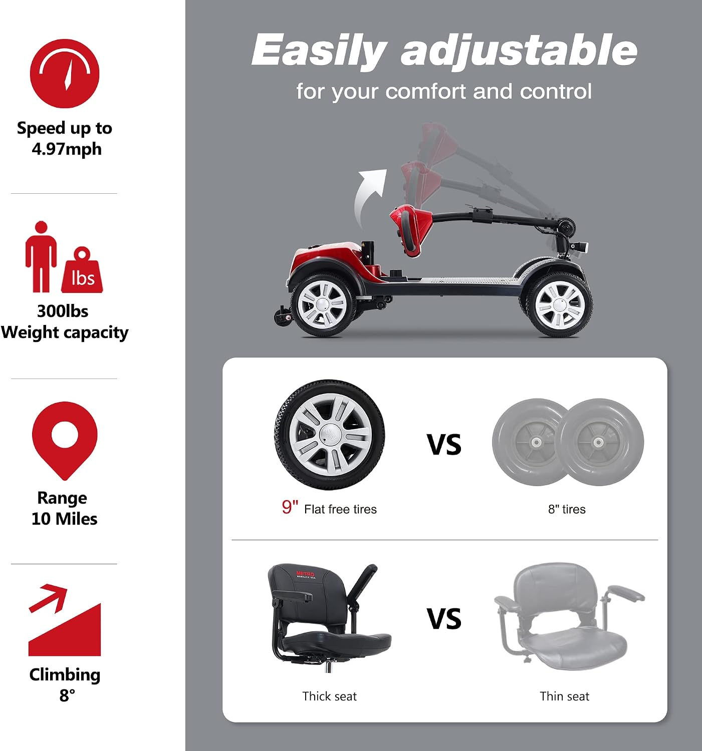 Metro Mobility 4 Wheel Powered Mobility Scooter for Seniors - 300 lbs Capacity Electric Mobility Scooter for Adults - Long Range Power Extended