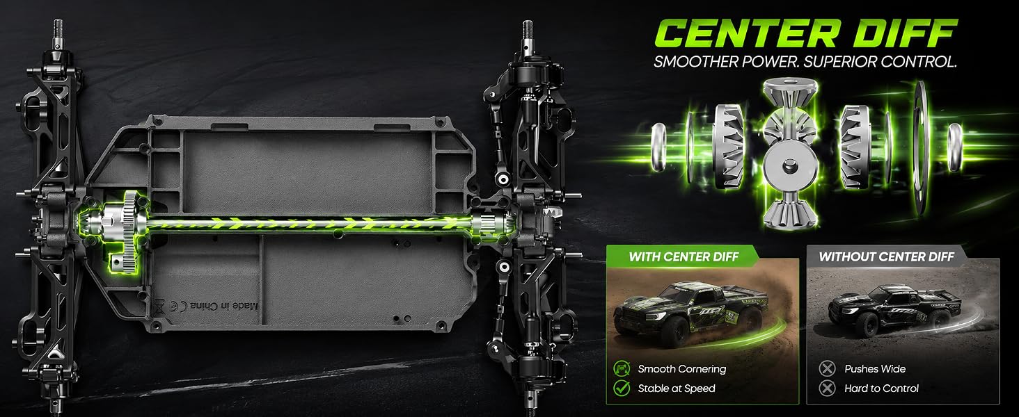 Center Diff