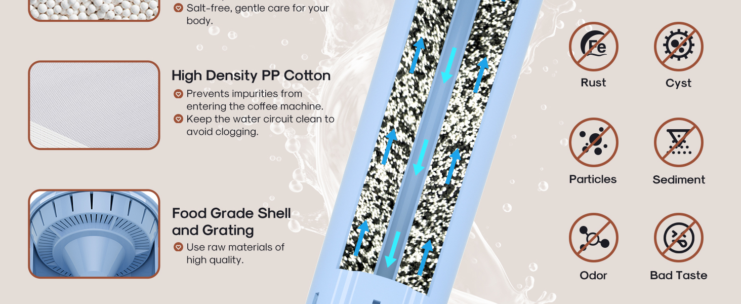 Efficient Filtration