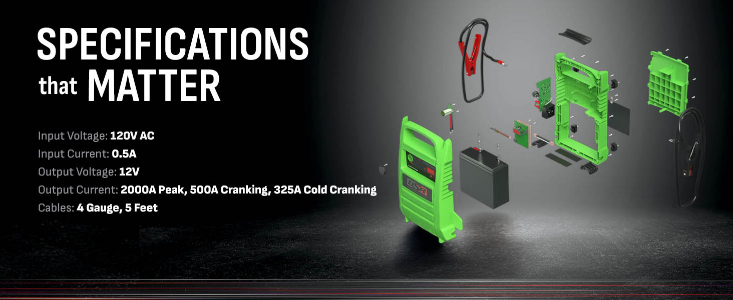 The DSR168G car battery jump starter delivers 2000 peak, 500 cranking, and 325 cold cranking amps.