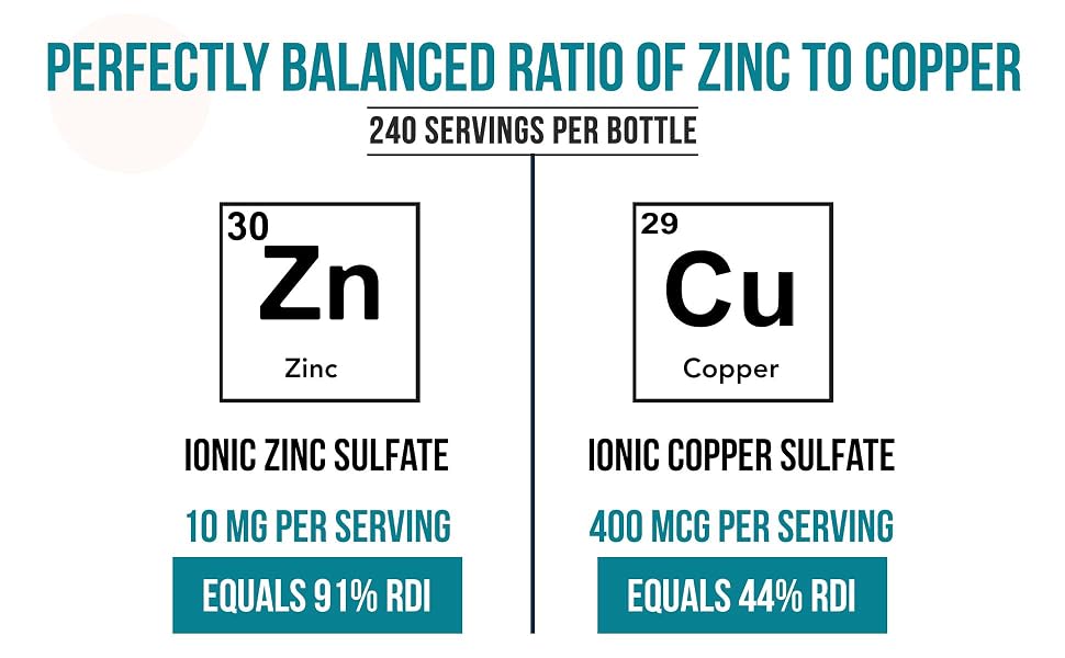 liquid zinc, zinc copper, zinc supplements, zinc, zinc sulfate, zinc supplement