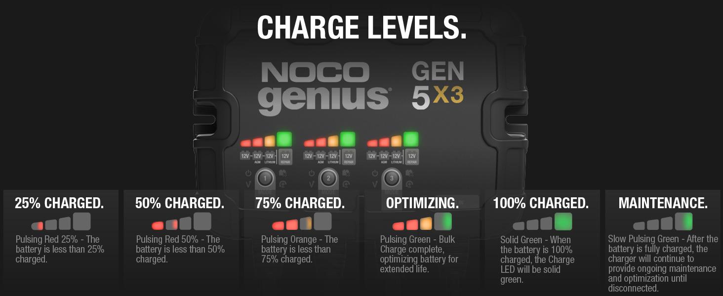 GEN5X3, 3-Bank, 15-Amp Fully-Automatic Smart Marine Charger, 12V Onboard Battery Charger