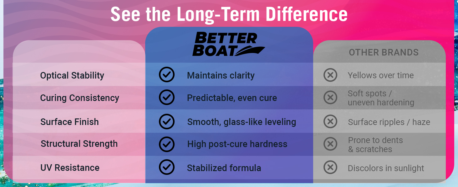 epoxy resin benefits