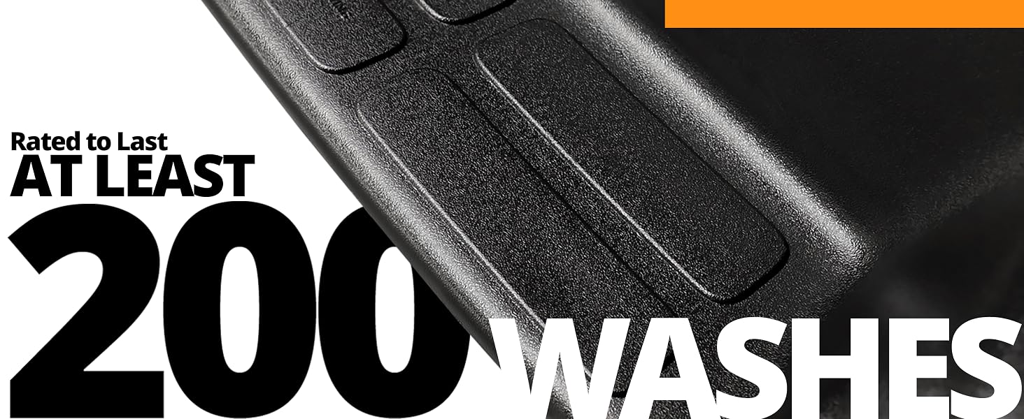 Washes Desktop
