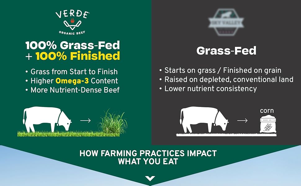 grass-fed beef