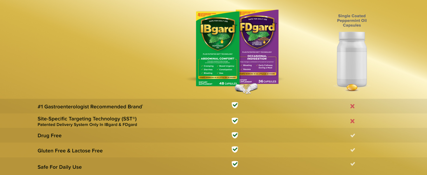 Comparison Chart