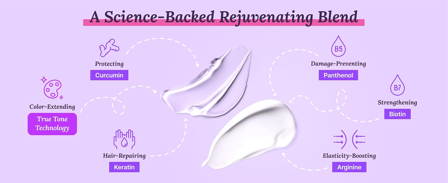 Shampoo and Conditioner Set for Color Treated Hair