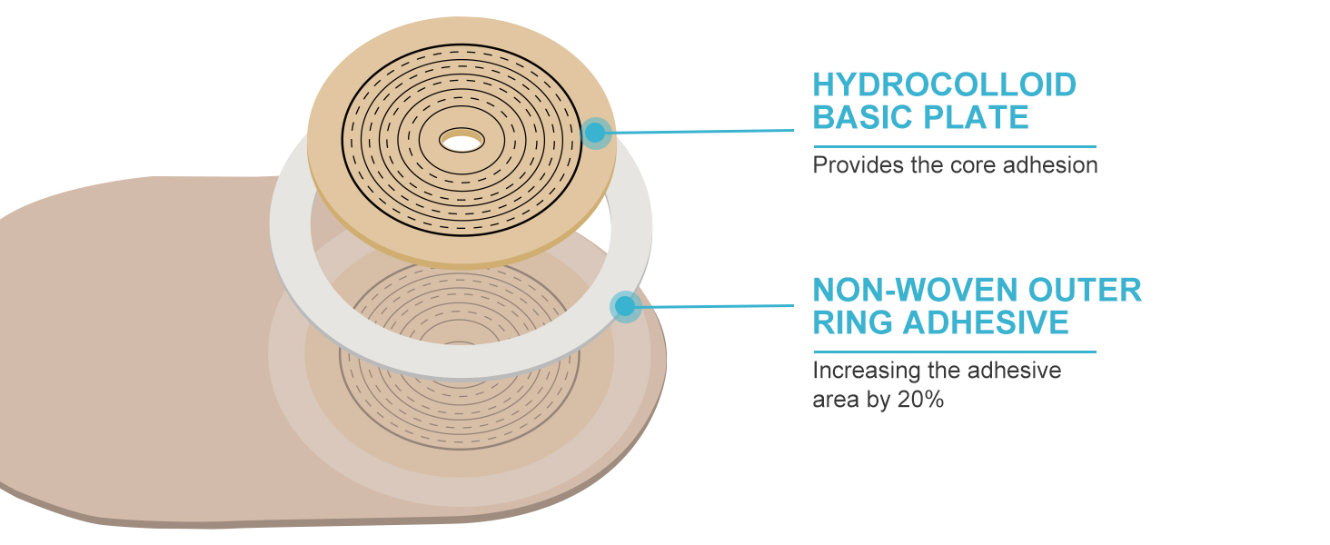 ostomy bags