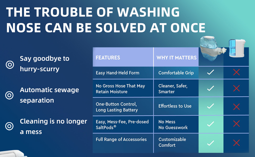 Reusable Battery Operated Nose Wash Cleaner