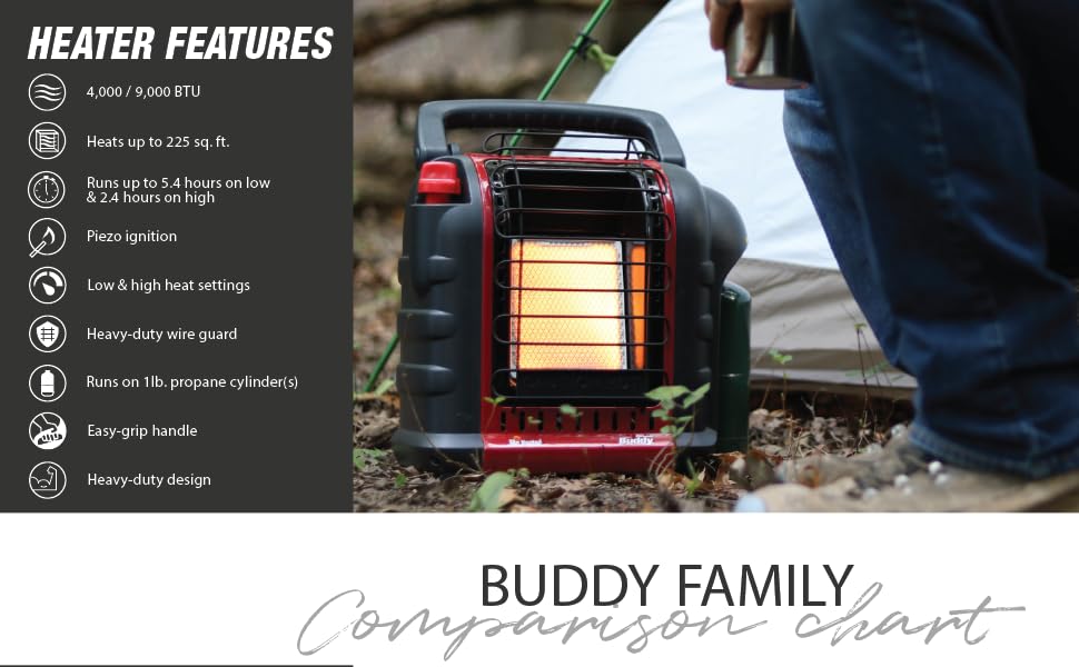 Portable Buddy Canada;heavy duty heater;heater for 1 pound propane cylinder;9000 btu heater