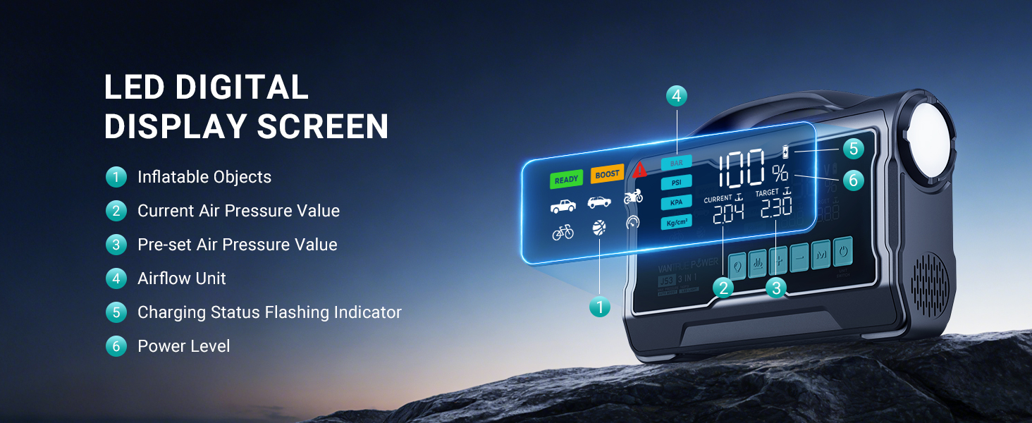 Digitial display screen