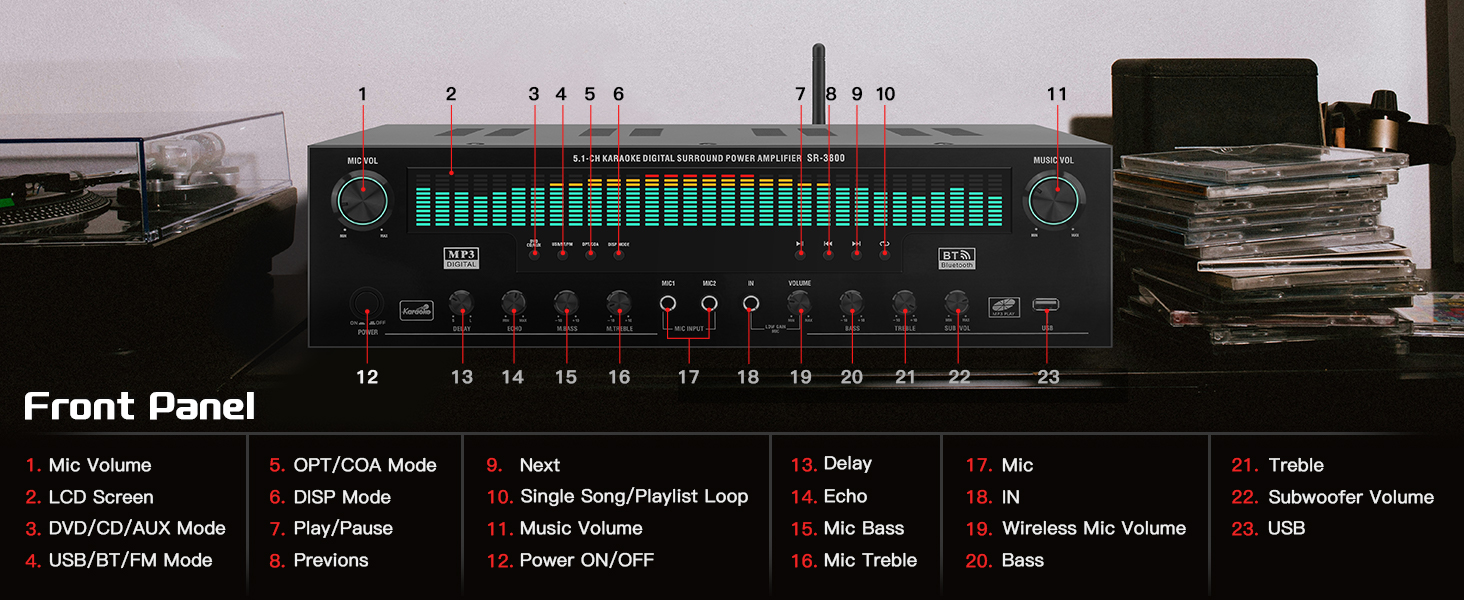front panel function overview of 5.1 channel karaoke amplifier with audio adjustment controls