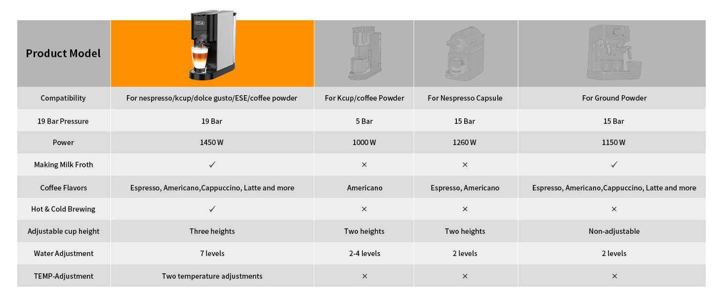 Product Model Introduction