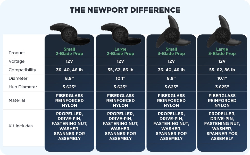Newport Trolling Motor Comparison Guide for 2 Blade &amp; 3 Blade Propellers