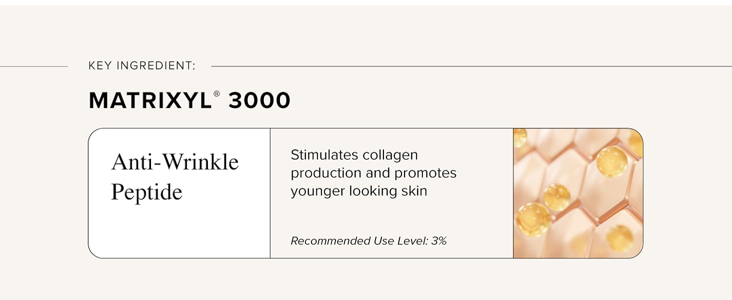 Matrixyl 3000 has been proven to reverse the visible signs of aging