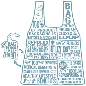 Join the reusable Movement with ChicoBag