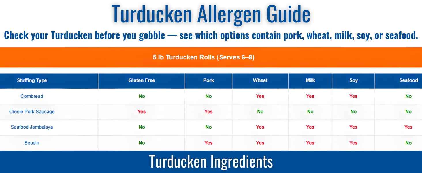 Turducken with cornbread stuffing sale, 5lb roll for small holiday tables easy to prepare