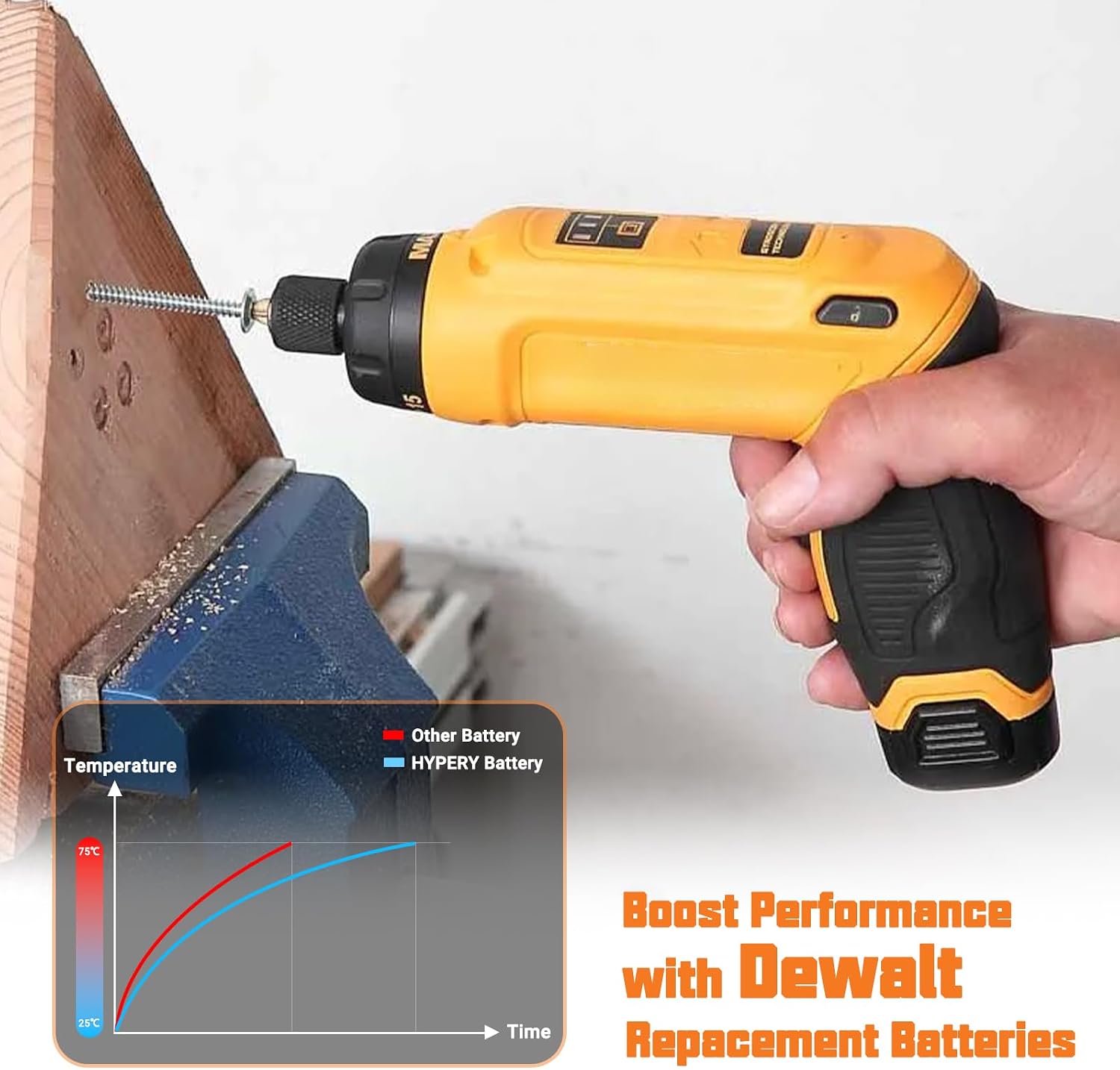 2-Pack 8V 2000mAh Li-ion Replacement Battery with Higher Safety and Longer Runtime - Compatible with Dewalt DCB080, DW4390, DCF680N1