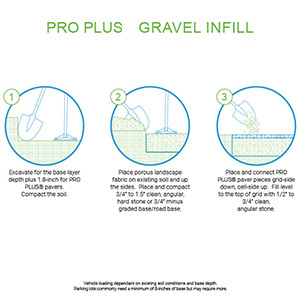 TrueGrid Pro Plus Gravel Infill Instructions