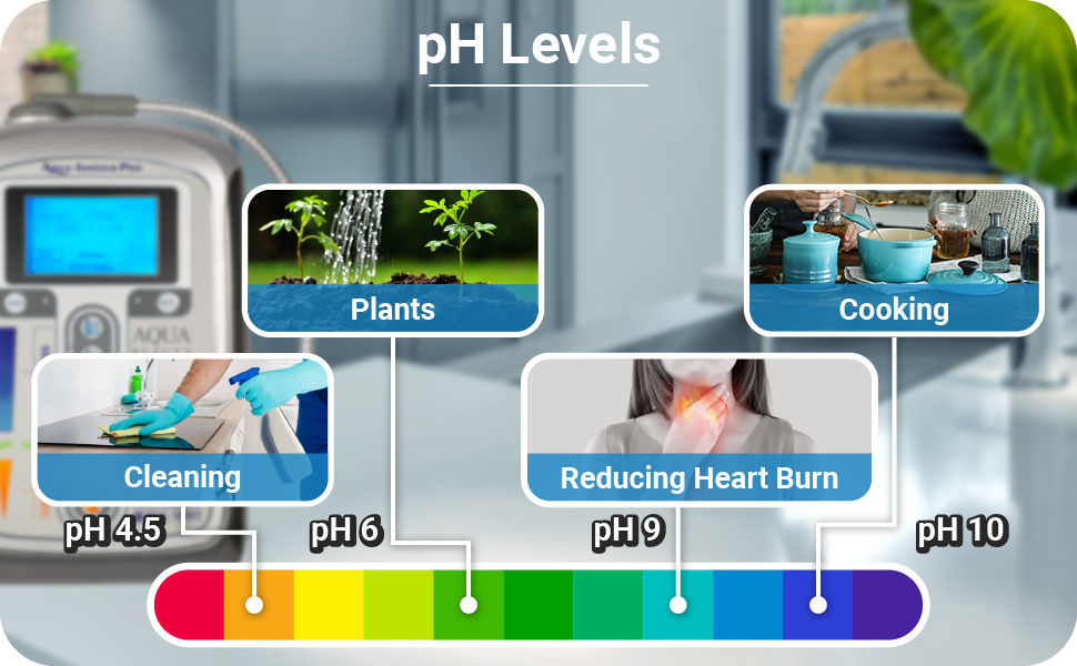 Aqua Ionizer Deluxe 5.0 | pH Levels