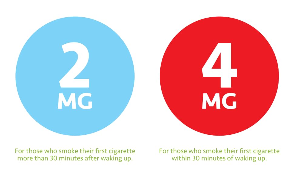 Start with the strength that's right for you. 2 mg or 4 mg.
