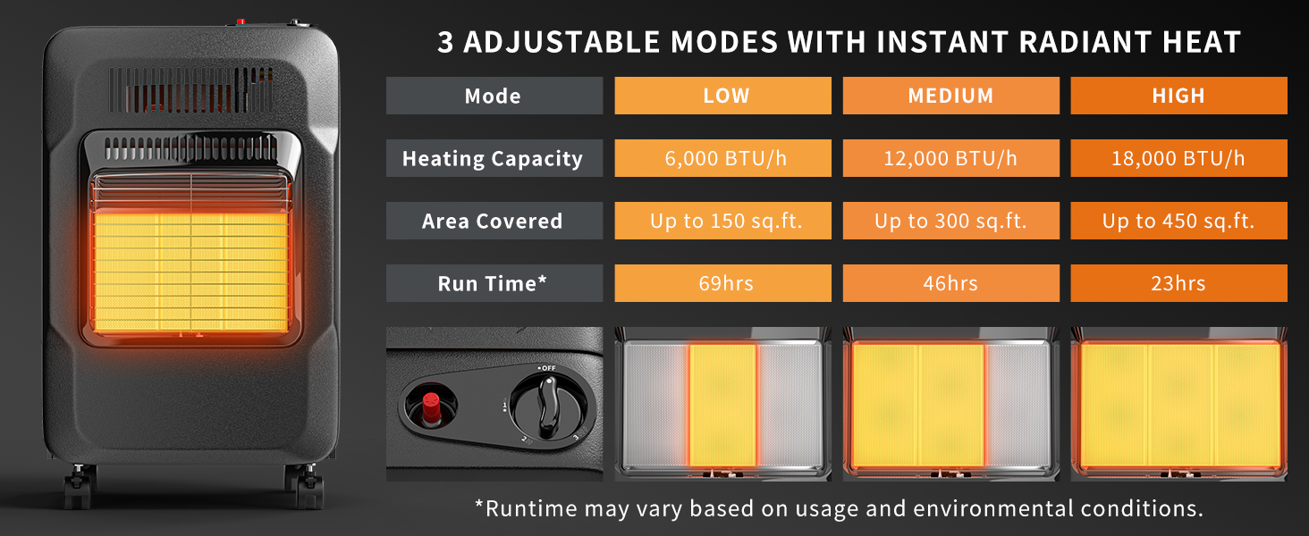 Propane Heater Indoor