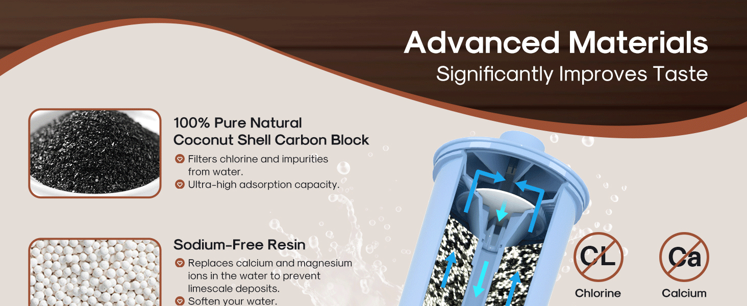 Advanced material