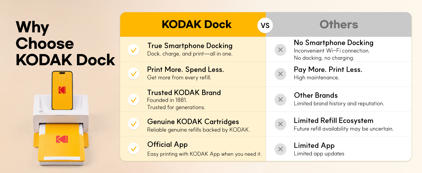 Why choose the Kodak Dock? Smartphone docking, affordable photos, trusted brand, and many more!
