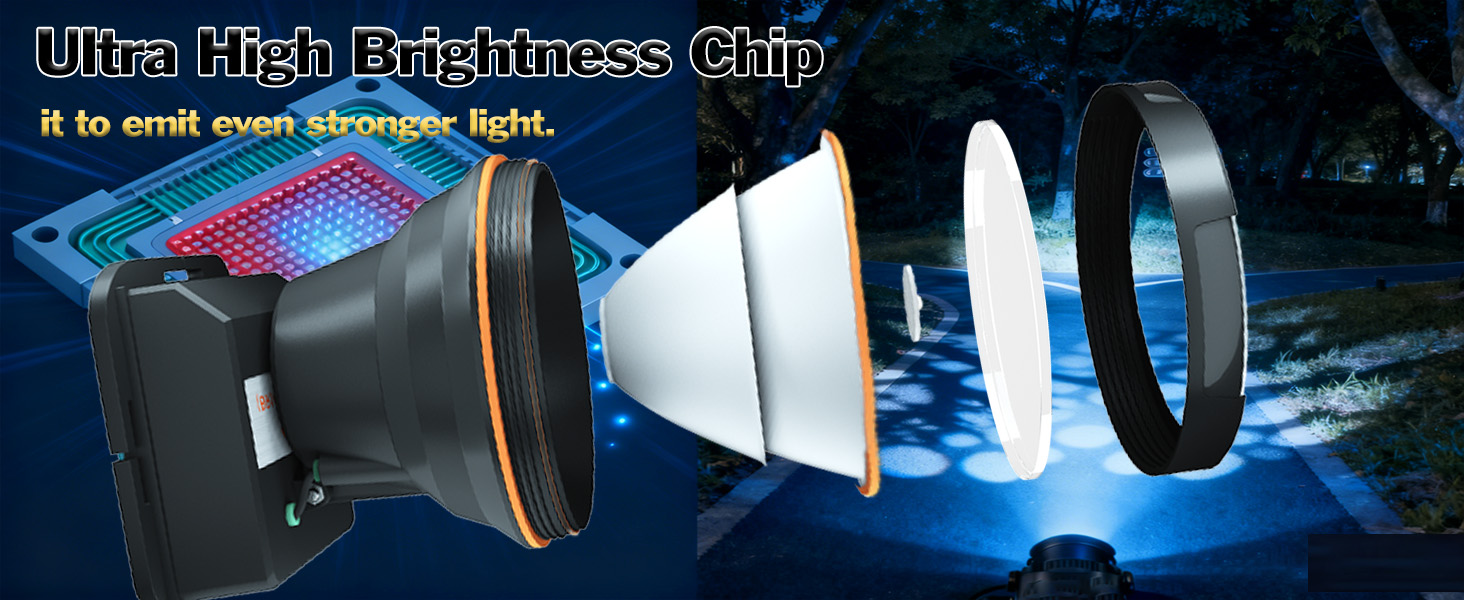 rechargeable spotlight Headlamp are used for long-distance lighting