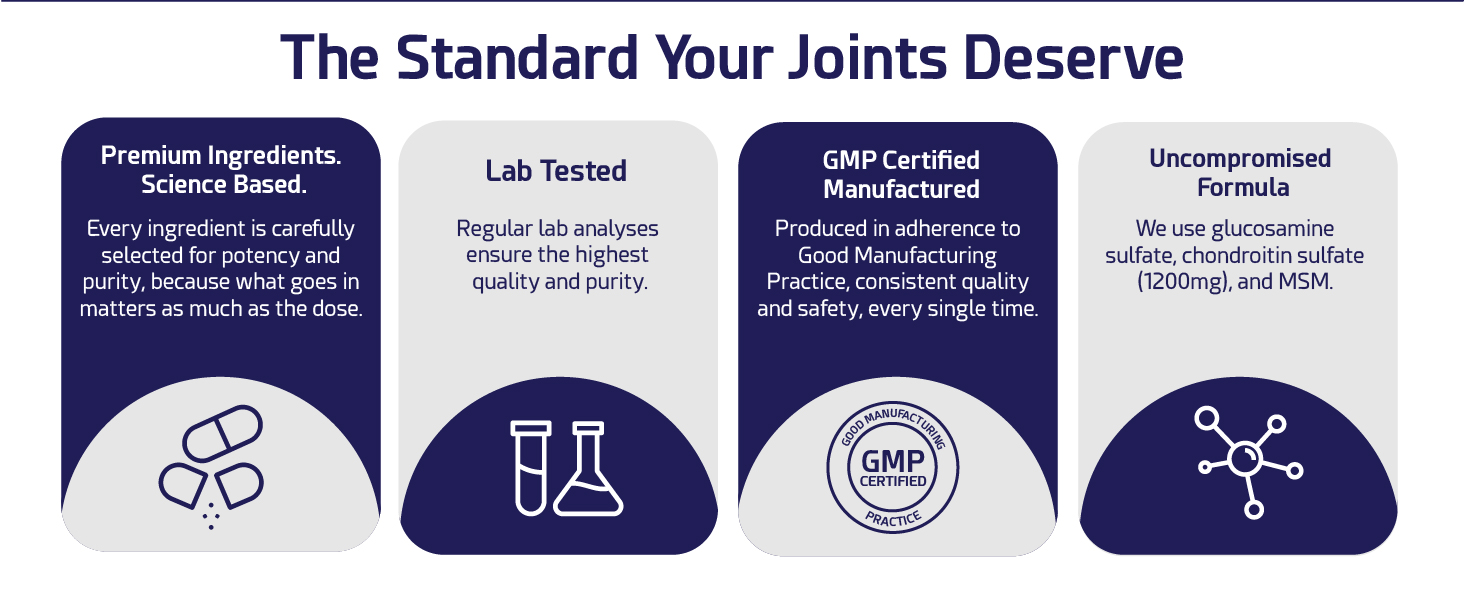Four icons: ingredient sourcing lab testing GMP-certified manufacturing and the formula
