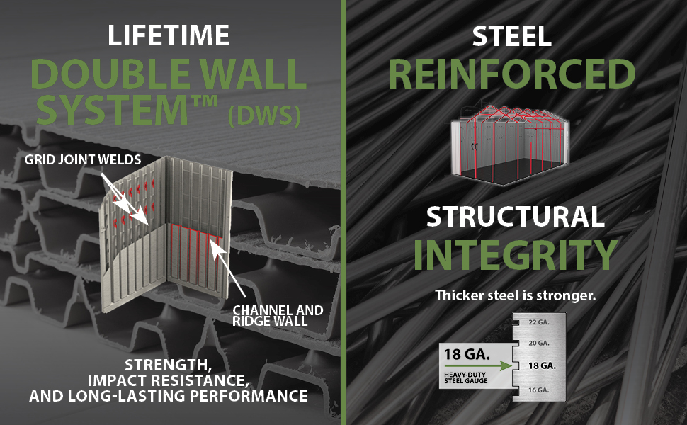 Double Wall System and Reinforced Structural Integrity