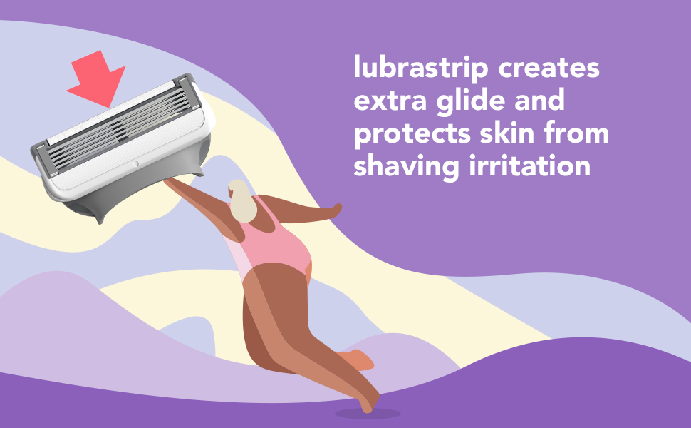 Lubrastrip creates extra glide and protects skin from shaving irritation