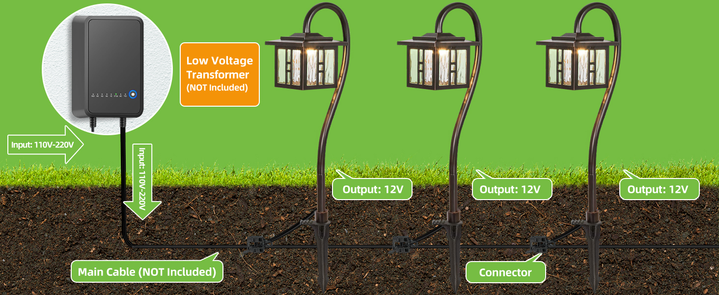 Low Voltage Transformer (NOT Included)