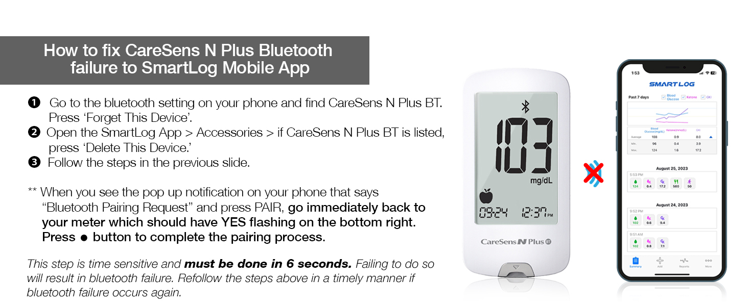CareSens N Blood Glucose Monitoring System Blood Sugar Meter Diabetes