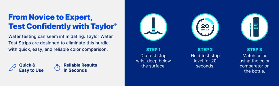 Test Strips