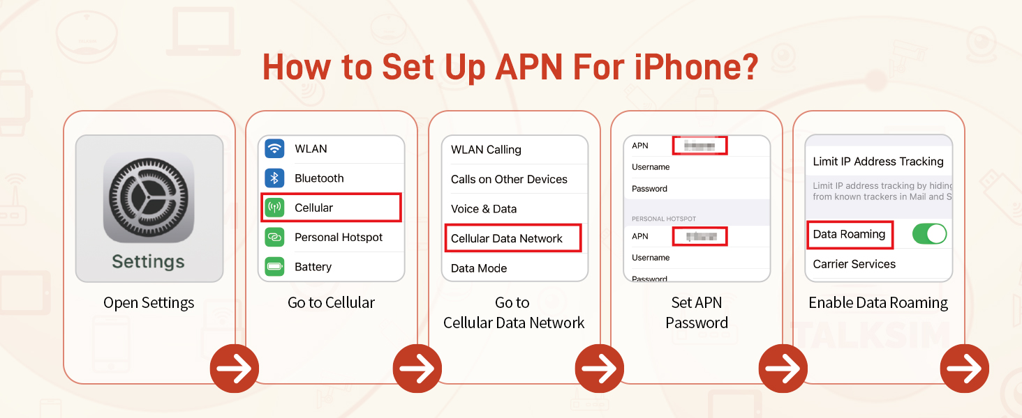 sim card data prepaid usa us att att sims cards only tmobile verizon 4g lte micro nano cellular