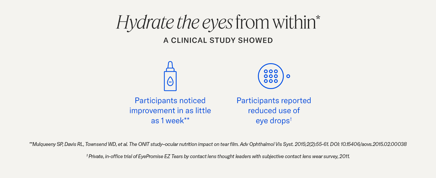 Hydrate the eyes from within