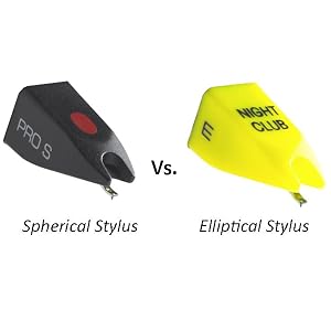 Spherical vs Elliptical