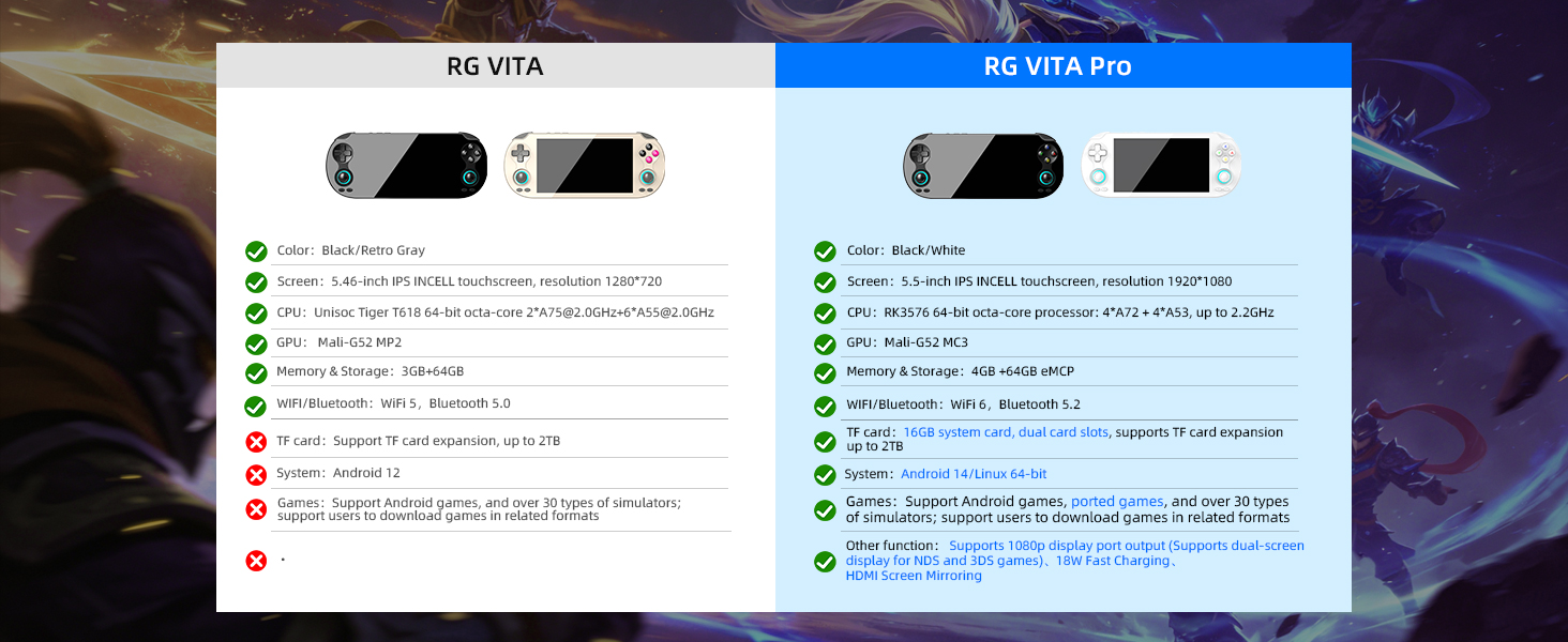 RG VITA PRO