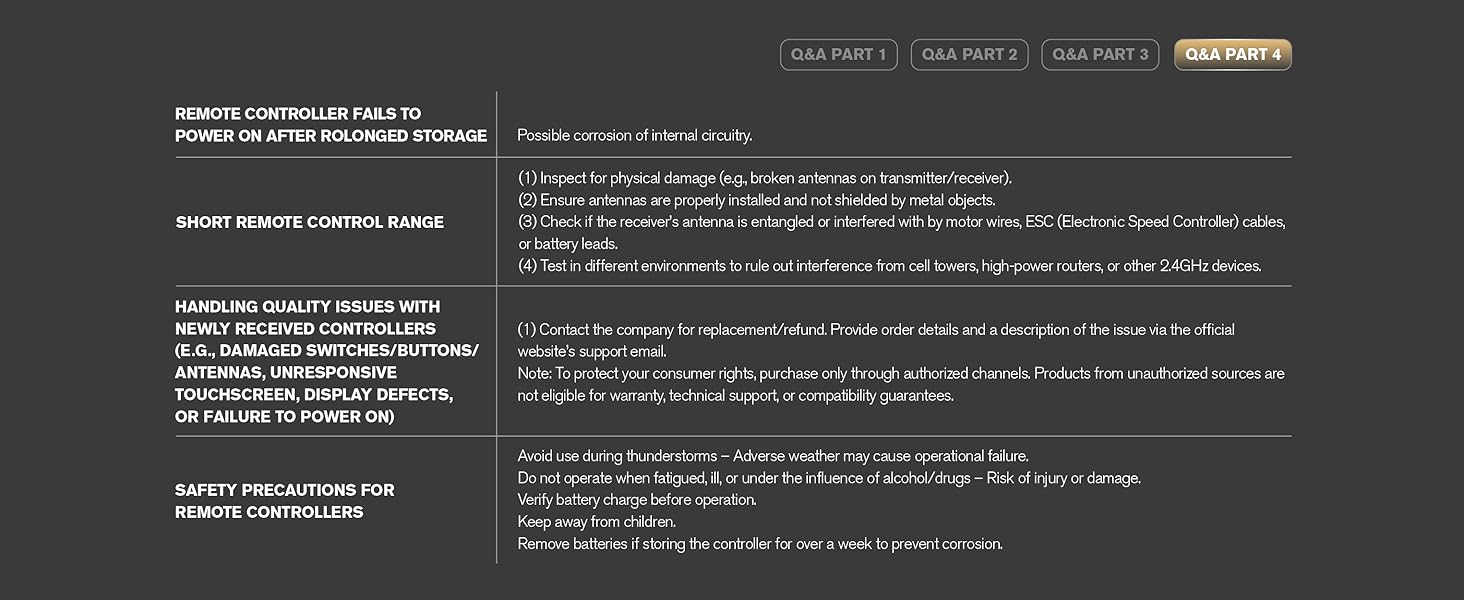 QA4